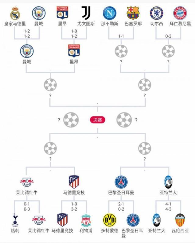 英超冬窗再次创记录，引援狂潮再现