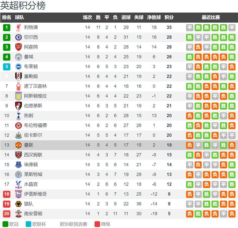 克拉默评多特：虽从拥有三名世界级球员到零，但球队没有垮掉