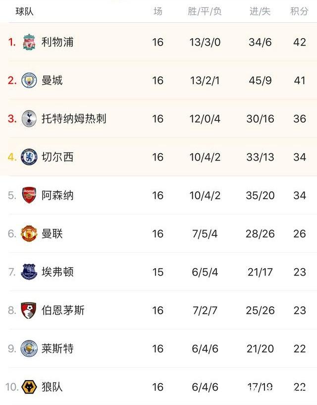 乌迪内斯2-0帕尔马，扎尼奥洛破门，凯南-戴维斯锦上添花