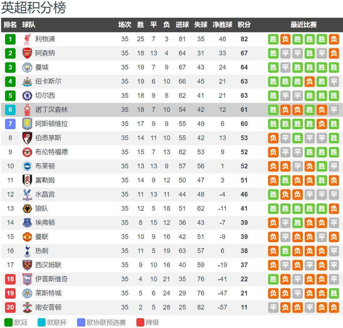 西汉姆联名宿比利·邦德去世，曾获评西汉姆联队史最伟大球员